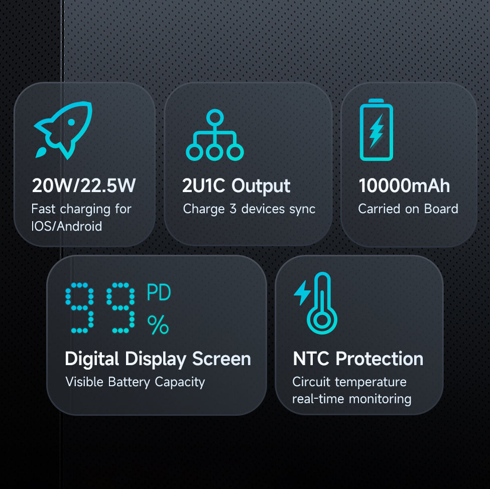 Mcdodo 22.5W Digital Display 10000mAh 1C+2A Power Bank