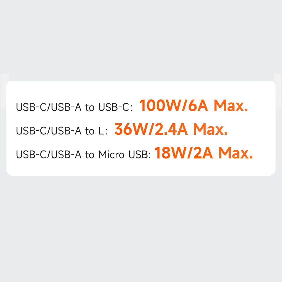 Medodo 2 in 3 100W USB-A/C to Lightning+Micro+USB-C Transparent Cable with Charging Light 1.2m