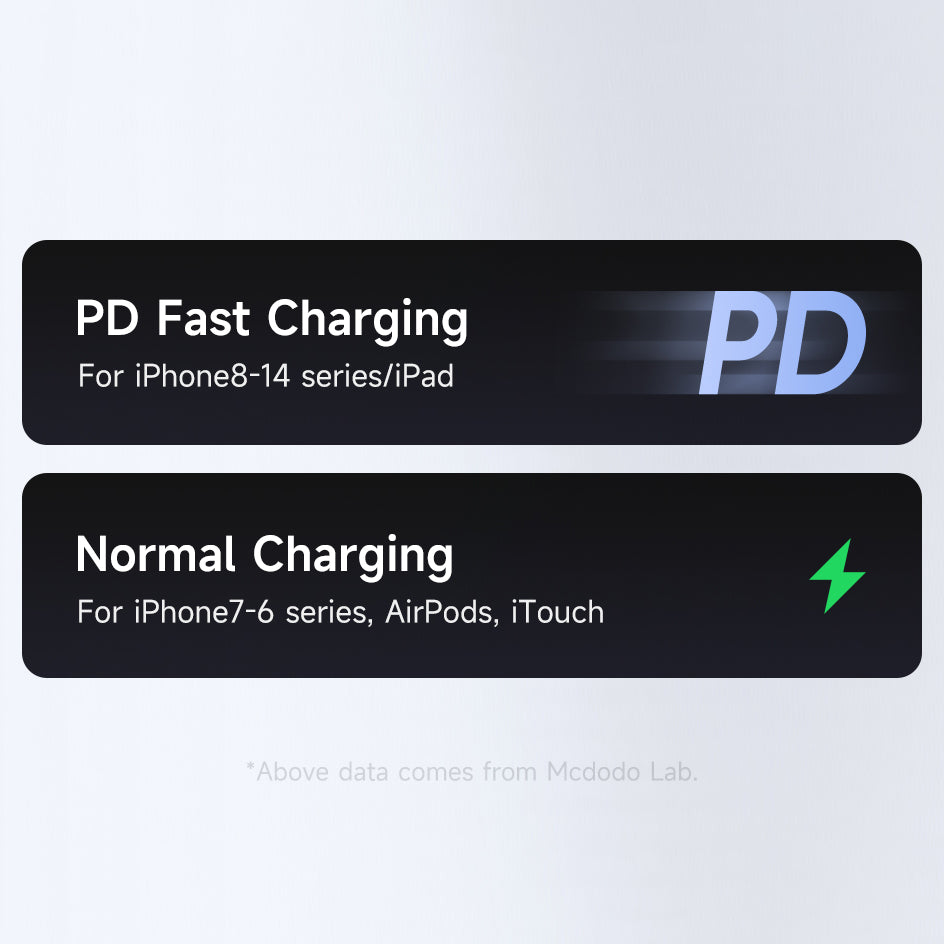 Mcdodo 36W USB-C to Lightning Transparent Cable with Charging Light 1.2m