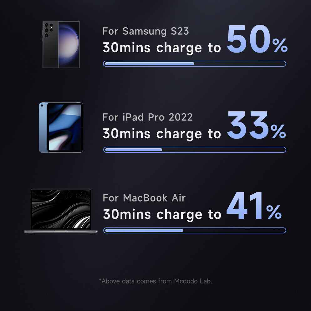 Mcdodo 2 in 1 60W USB-C to USB-C+ Wireless Charger for Samsung Watch Cable 1.2m