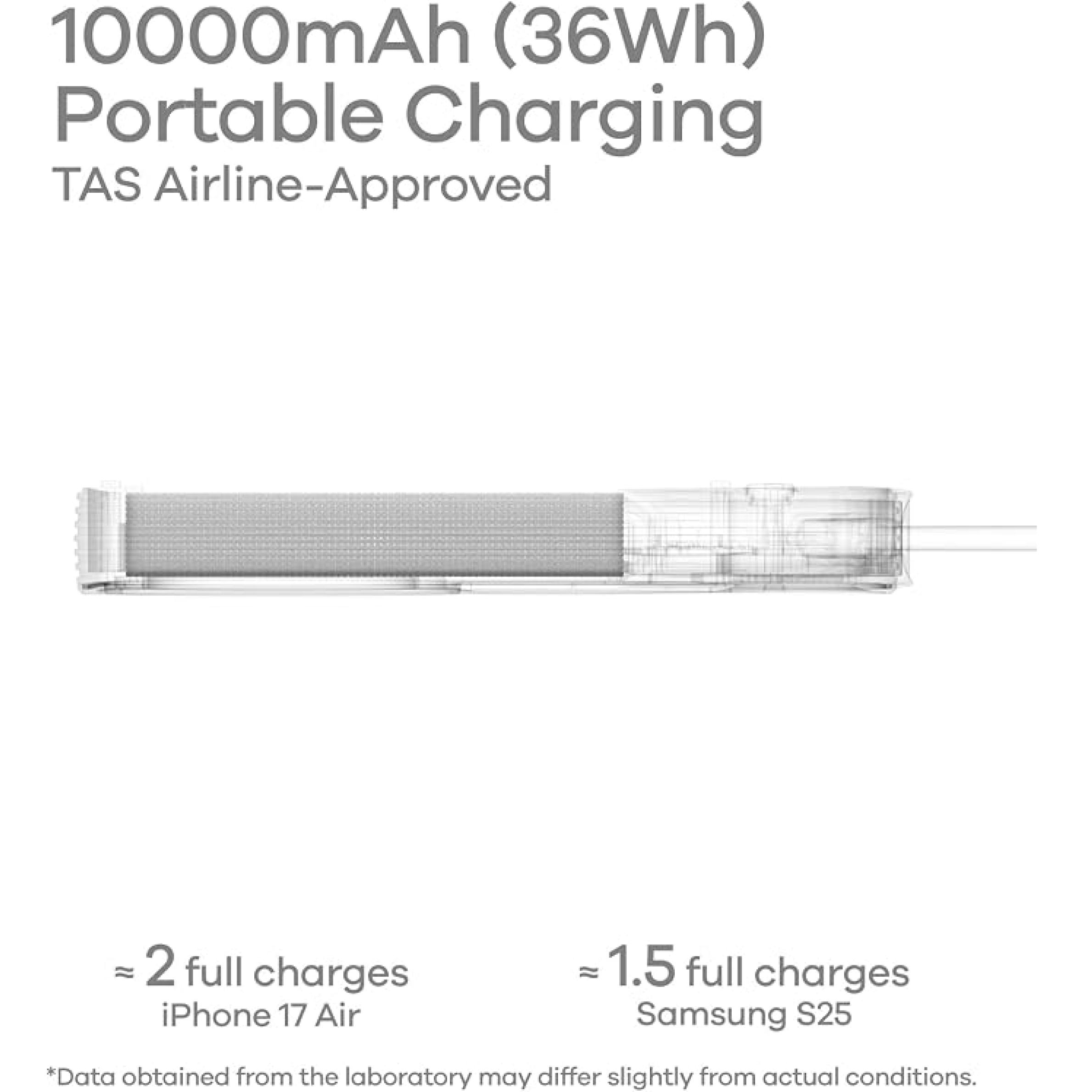 Aulumu M10 10000mAh Multi-Charging Dual-Mag Power Bank