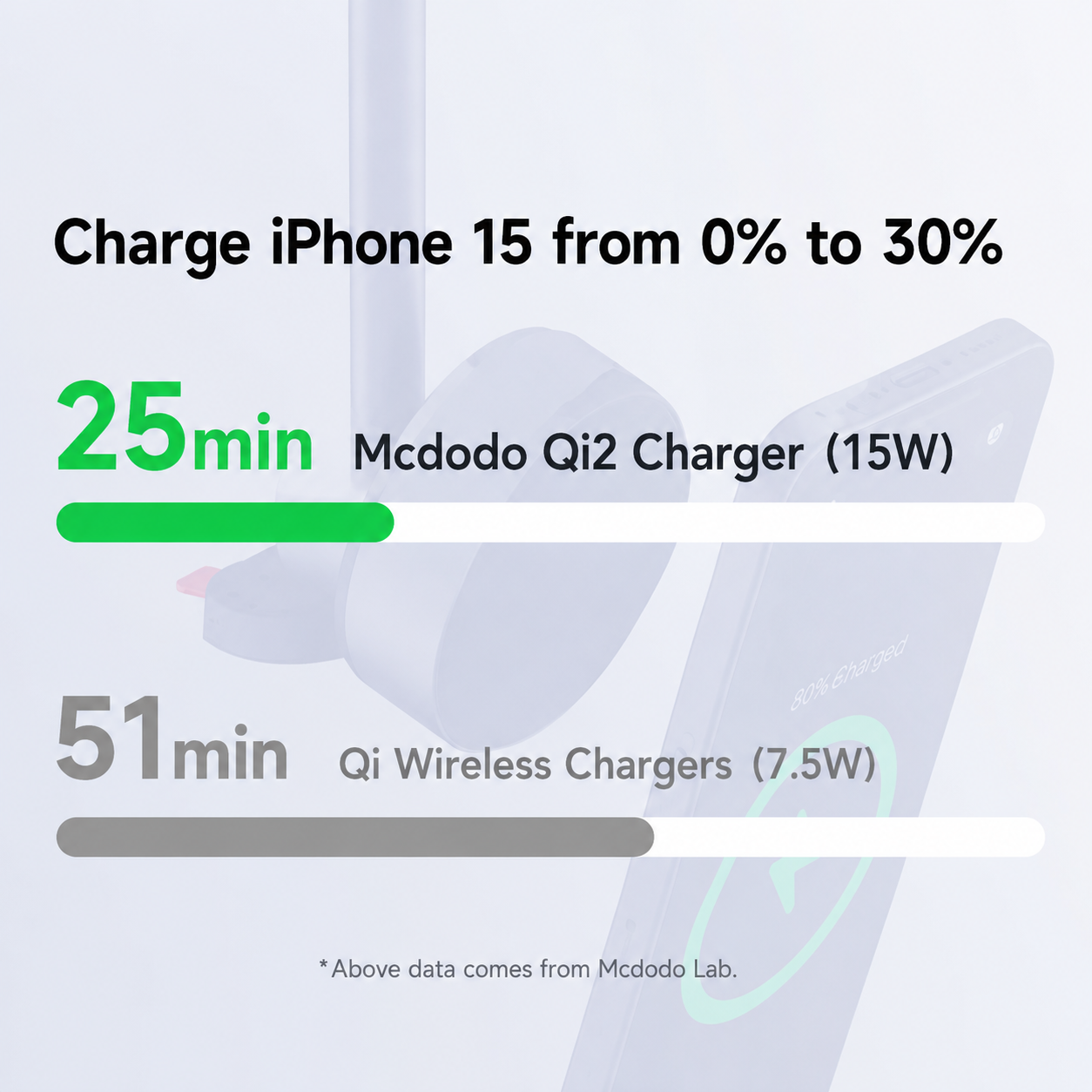 Mcdodo MagQ Qi2 Magnetic Wireless Charging Station 3 in 1 Stand (Qi2 Officially Certified)
