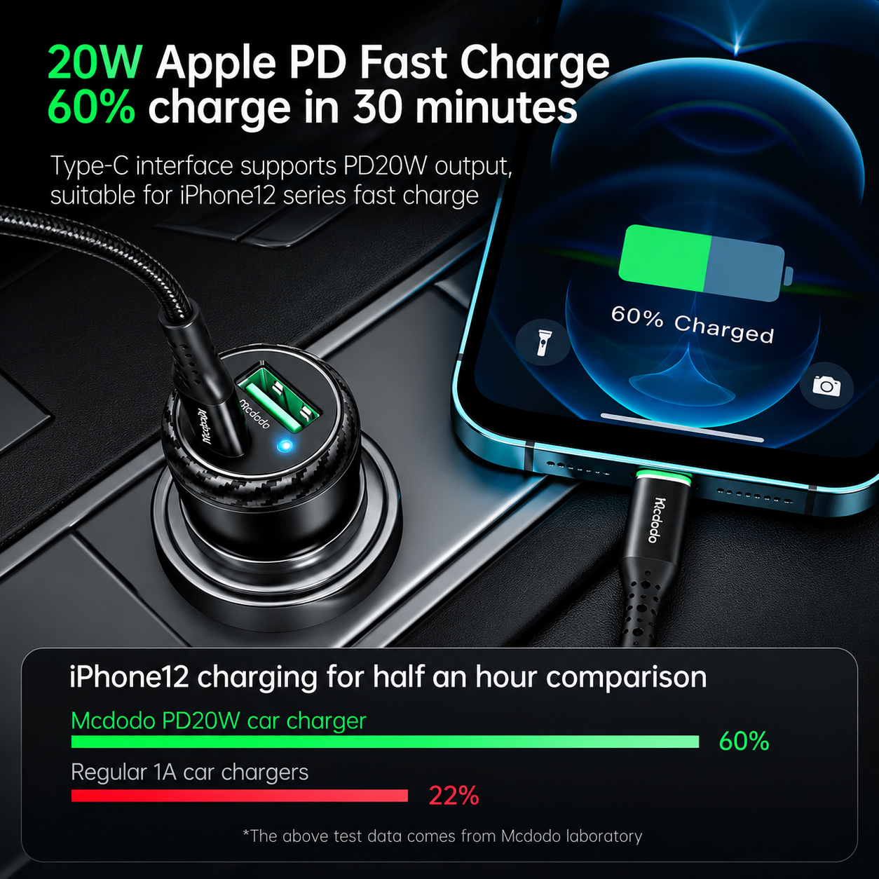 Mcdodo 38W 1C+1A PD Fast Car Charger