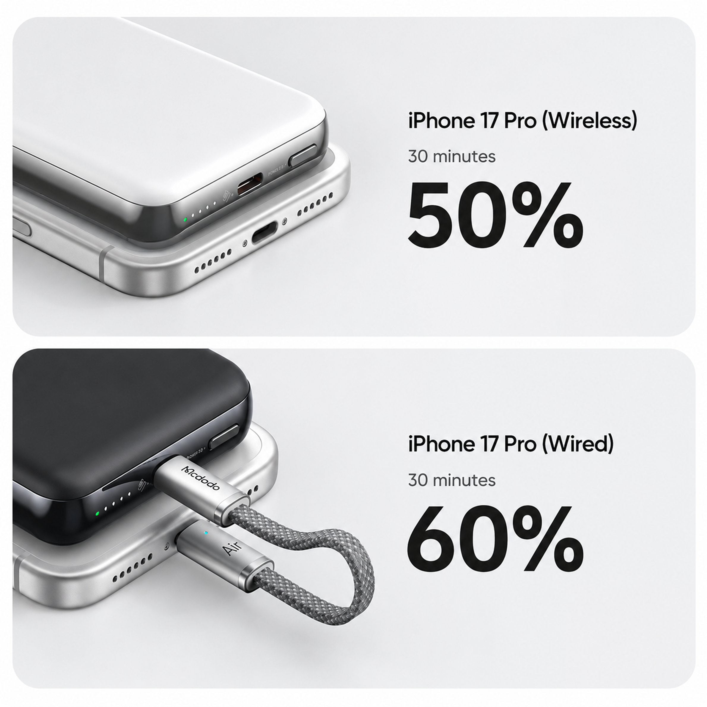 Mcdodo 10000mAh 35W Magnetic Wireless Power Bank