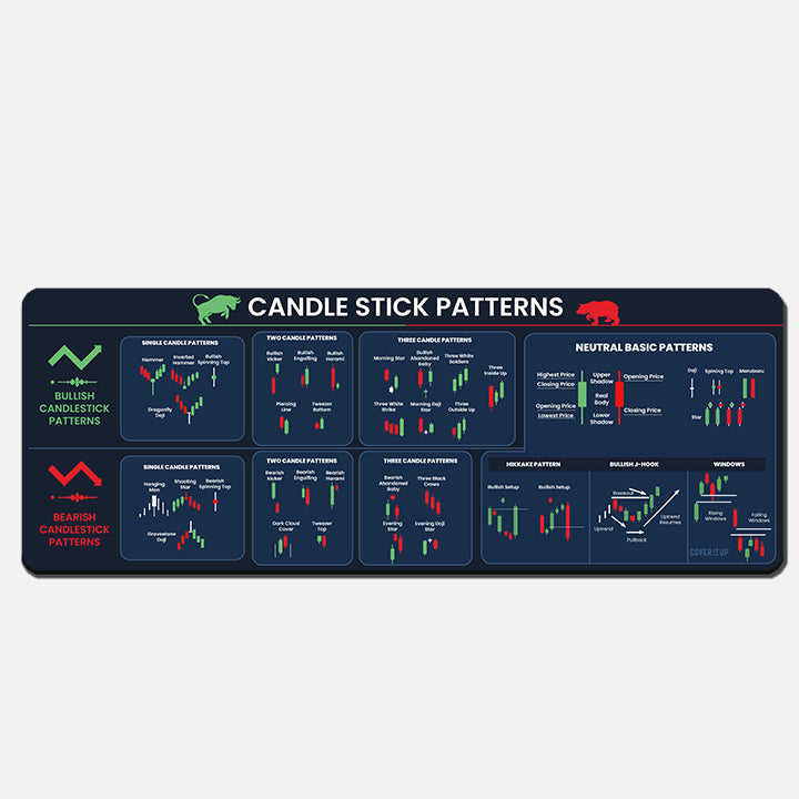 Ultimate Traders Desk Mat and Gaming Mouse Pad