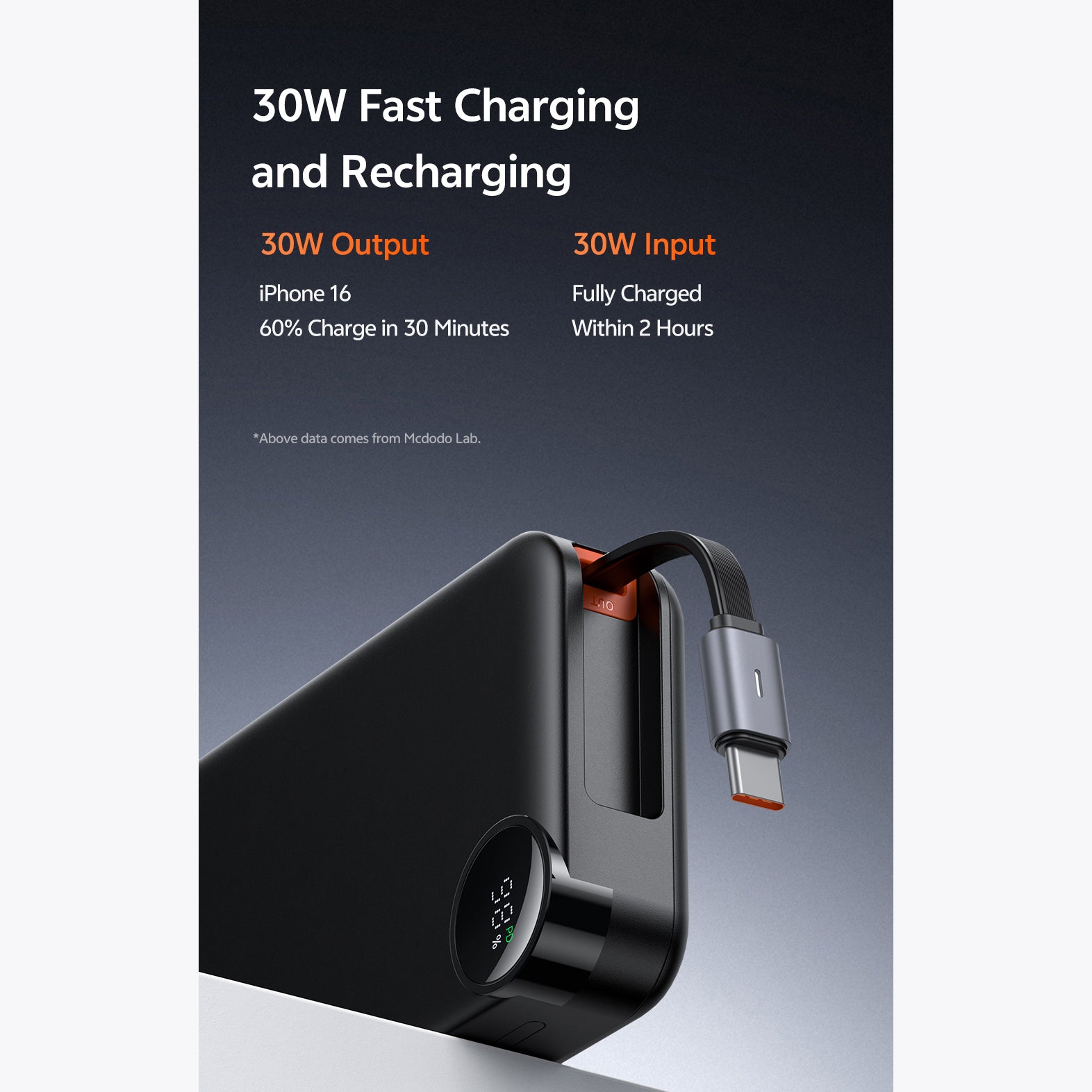 Mcdodo 30W Built-in Retractable Cable Digital Display 10000mAh Power Bank