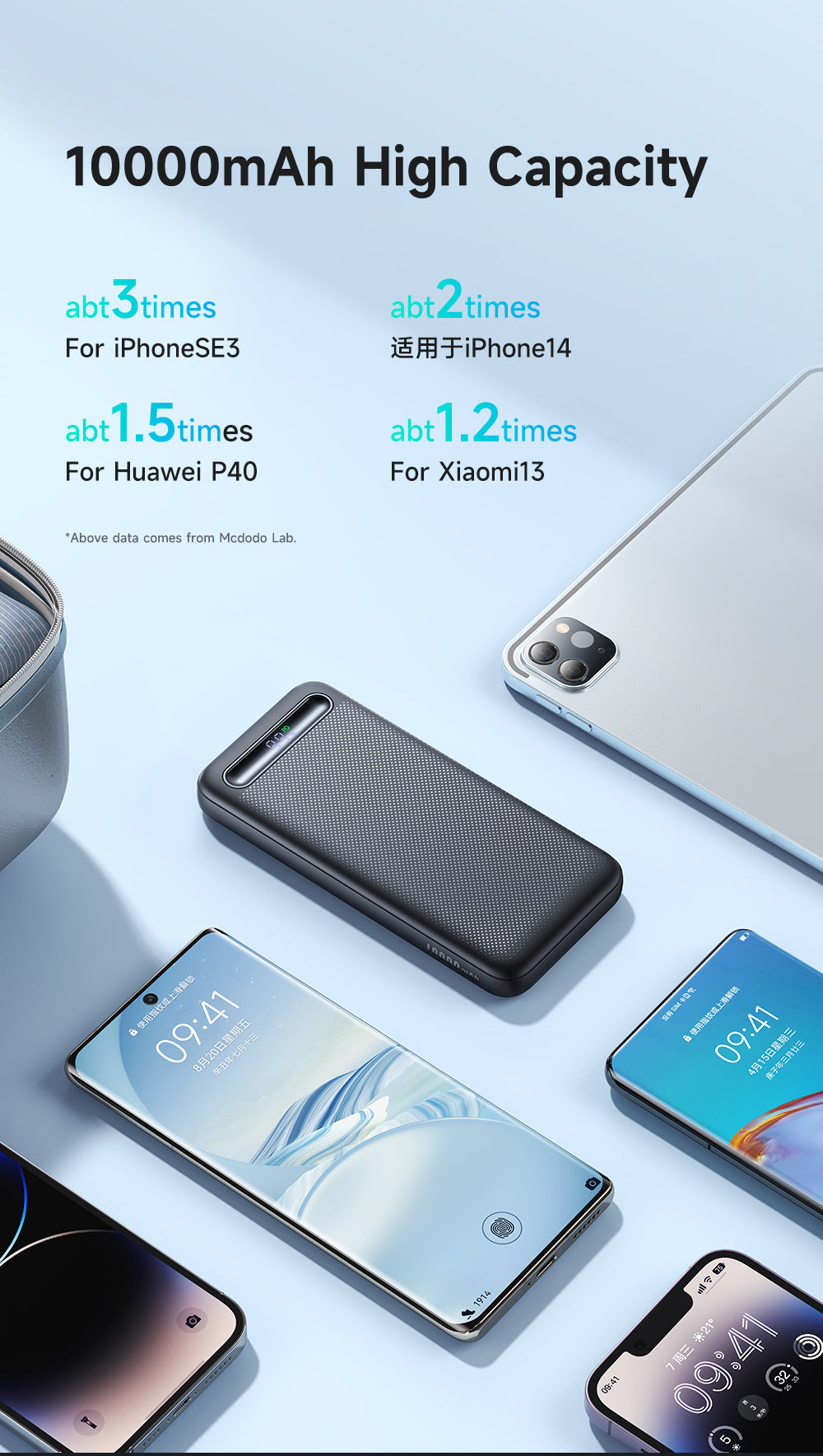 Mcdodo 22.5W Digital Display 10000mAh 1C+2A Power Bank