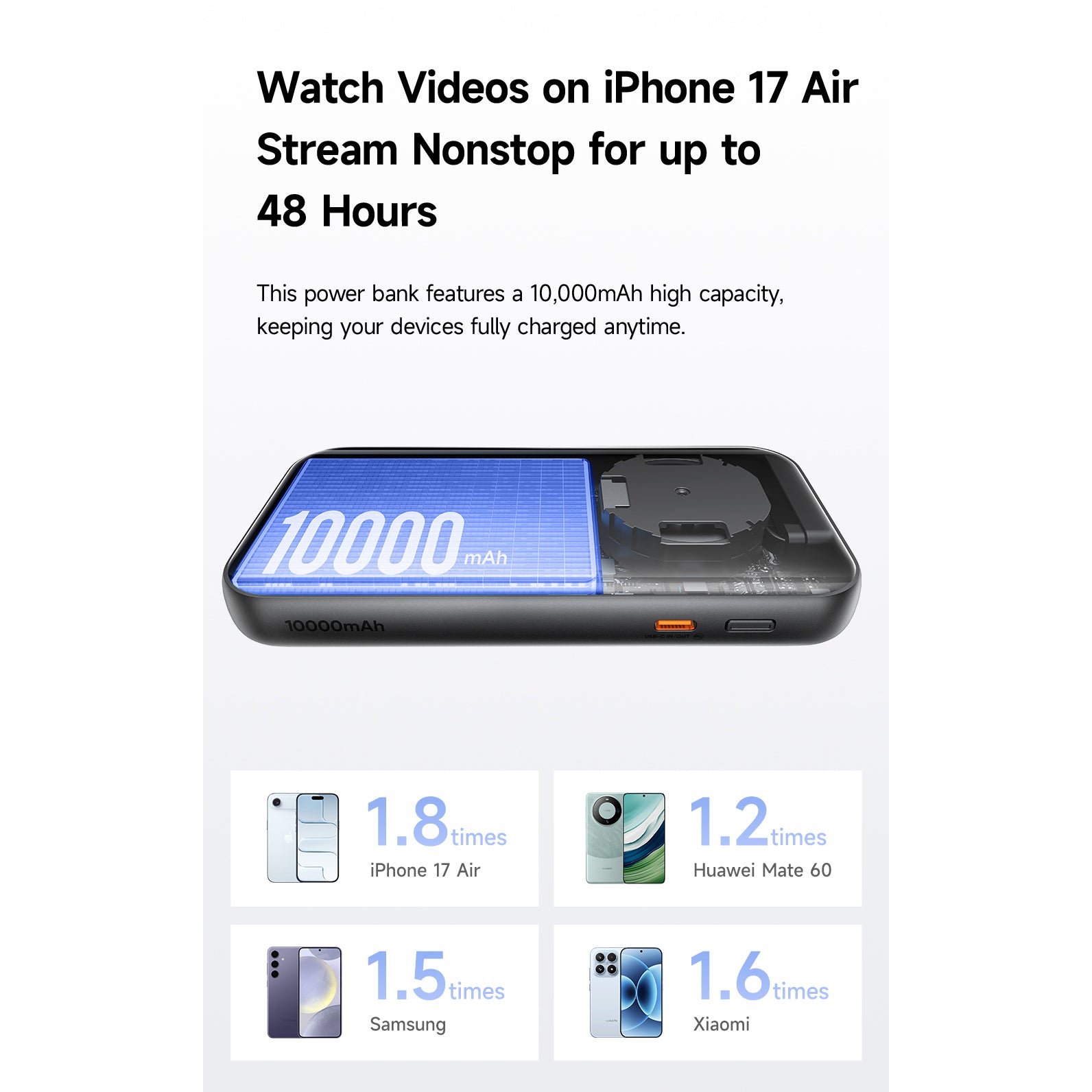 Mcdodo 45W LED Display  Power Bank 10000mAh Built-in USB-C Retractable Cable