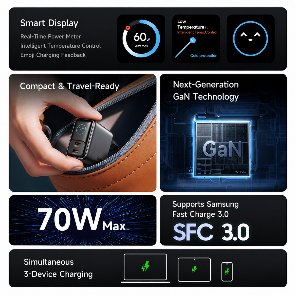 Mcdodo 70W Smart Charger with Color Display