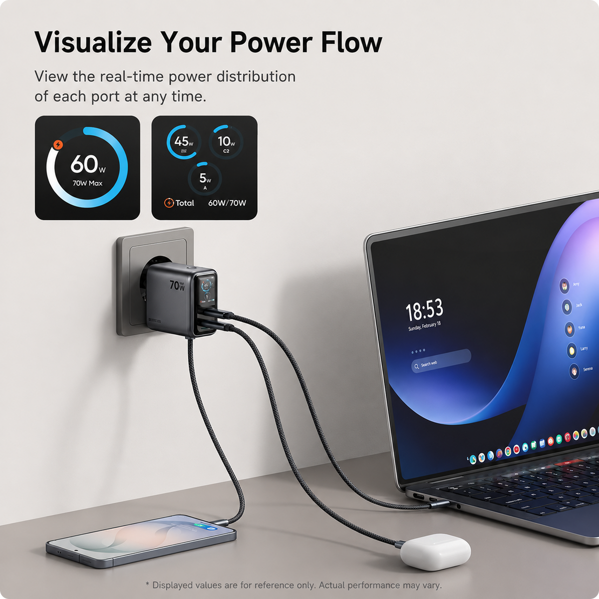 Mcdodo 70W Smart Charger with Color Display