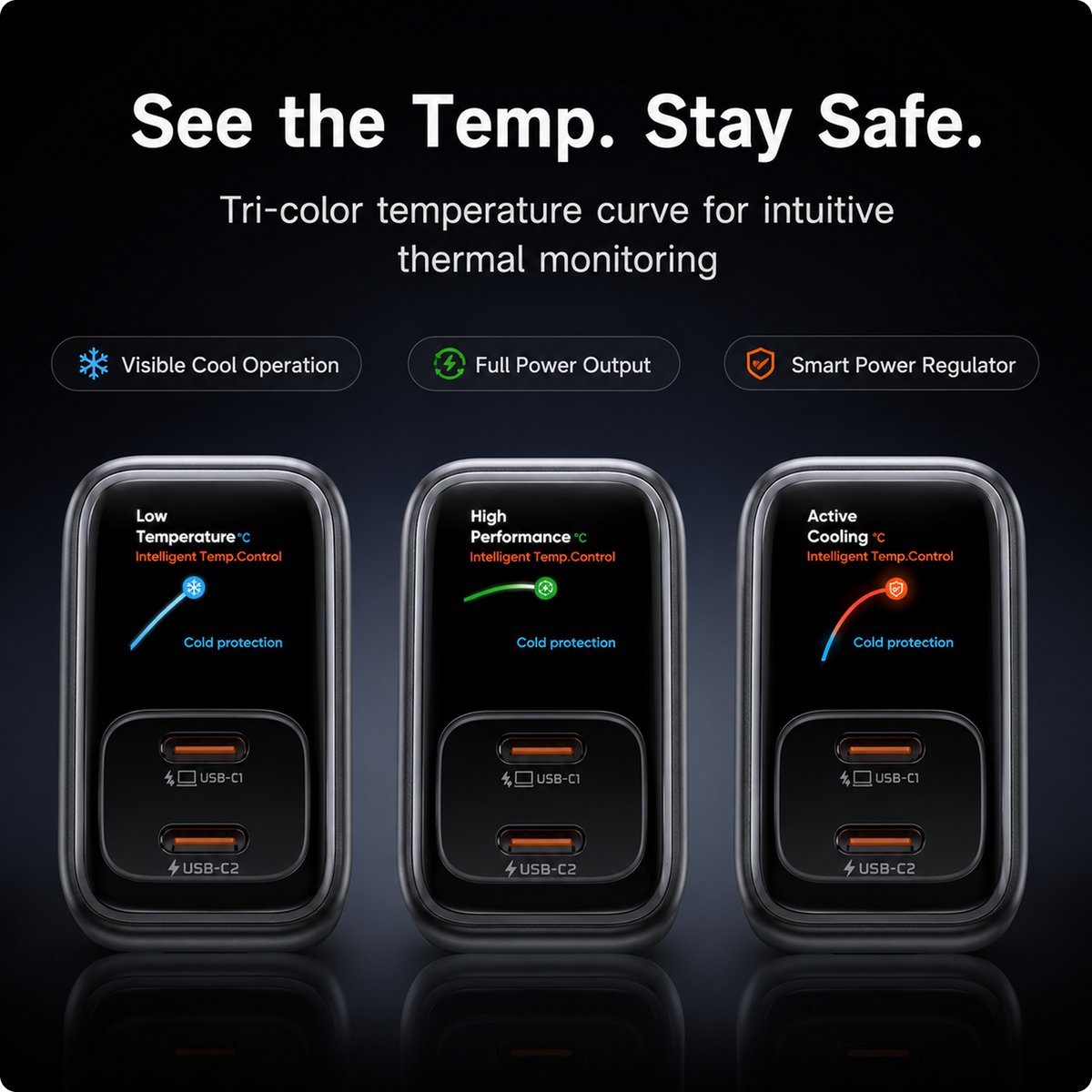 Mcdodo 70W Smart Charger with Color Display