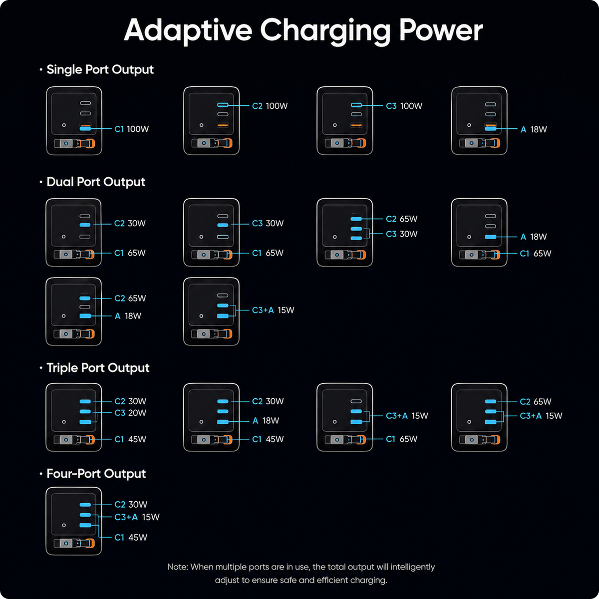 Mcdodo 100W Power Station with Built-in Retractable Cable