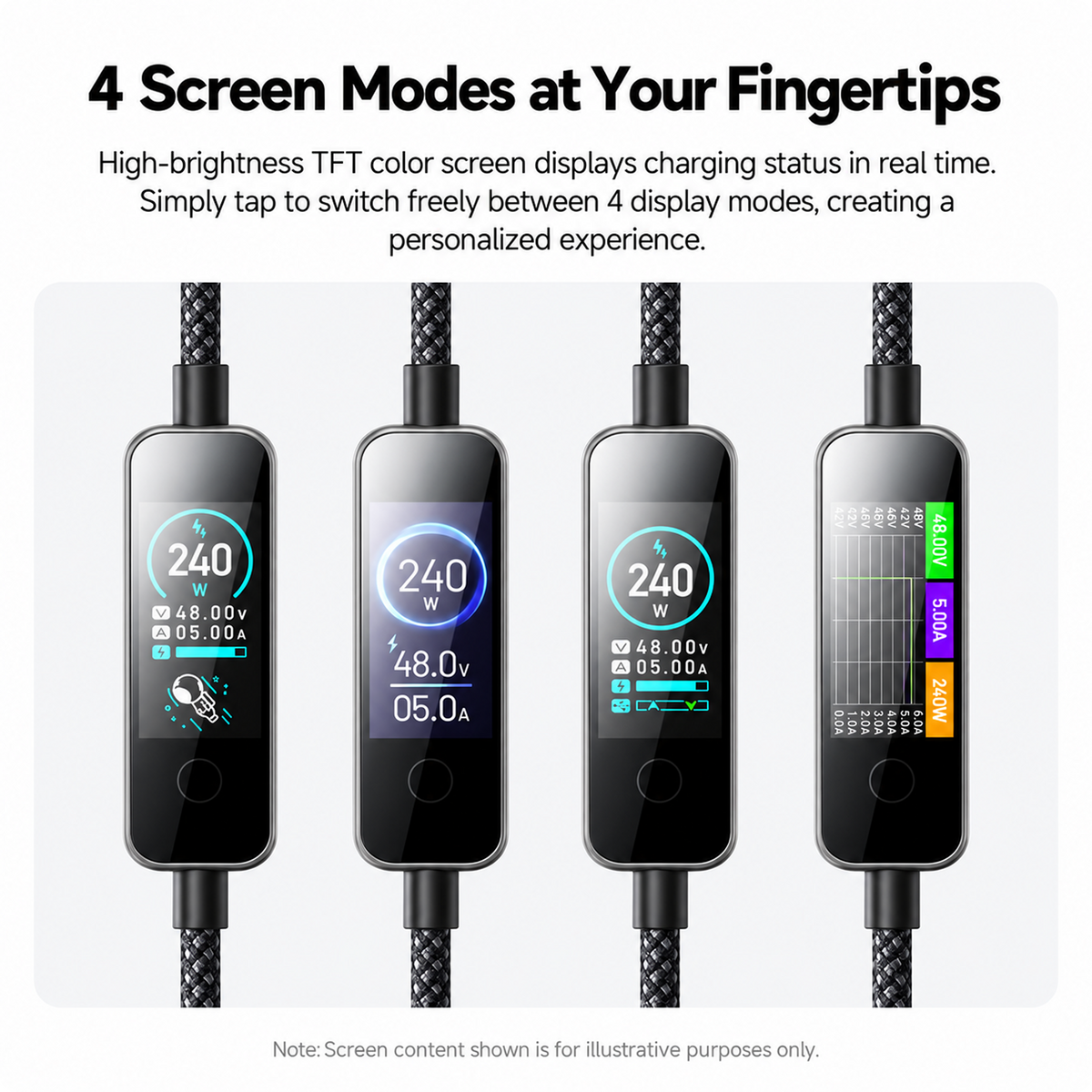 Mcdodo USB-C to USB-C 240W Cable With TFT Screen Display