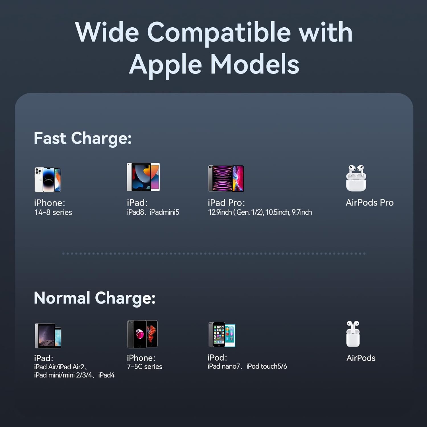 Mcdodo 1.8 Meter USB C to Lightning Cable 90 Degree Right Angle USB-C to Lightning Charging Cable with LED Indicator Light Compatible with iPhone 14 13 12 11/Pro/ProMax/Plus, iPad, AirPods, iTouch