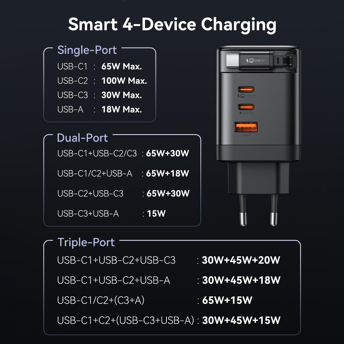 Mcdodo 100W USB C Charger with Retractable Cable, GaN Power Supply 4-Port Fast Charger with 70 cm Retractable Cable