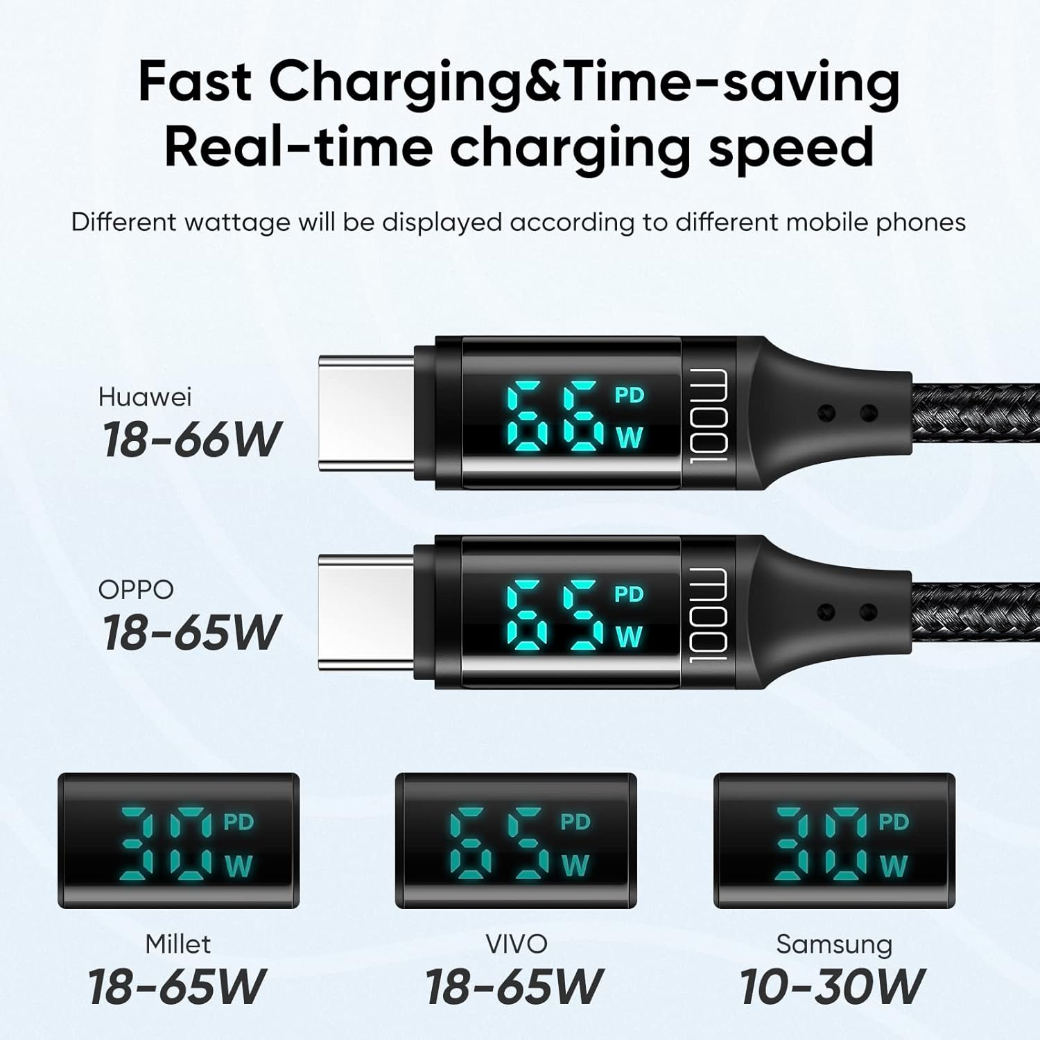 Mcdodo PD 100W USB C Cable, 5A Type C to C Fast Charging Cable, 4Ft LED Display Cable Nylon Braided USB C 480Mbps Data Cable Mate