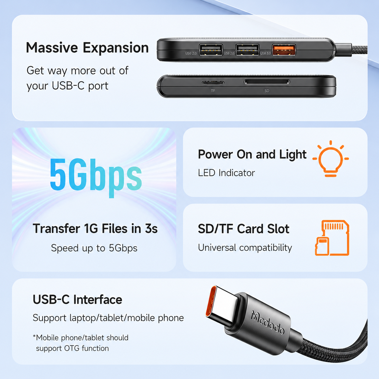 Mcdodo 5 in 1 HUB (USB2.0*2,USB3.0*1,SD/TF Card Slot*1)