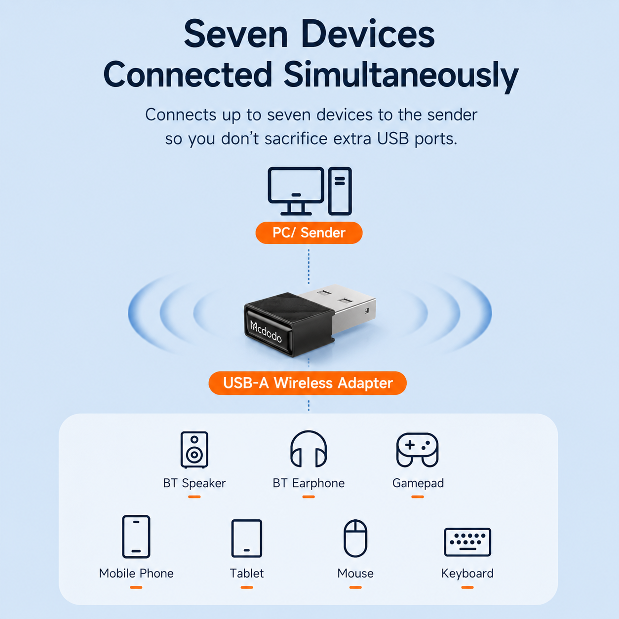 Mcdodo Wireless Adapter
