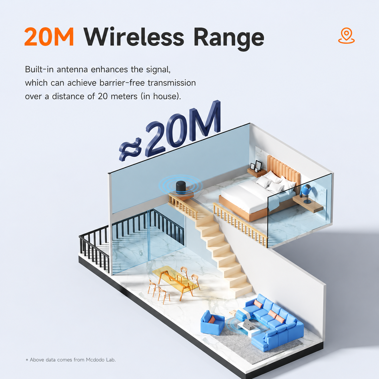 Mcdodo Wireless Adapter