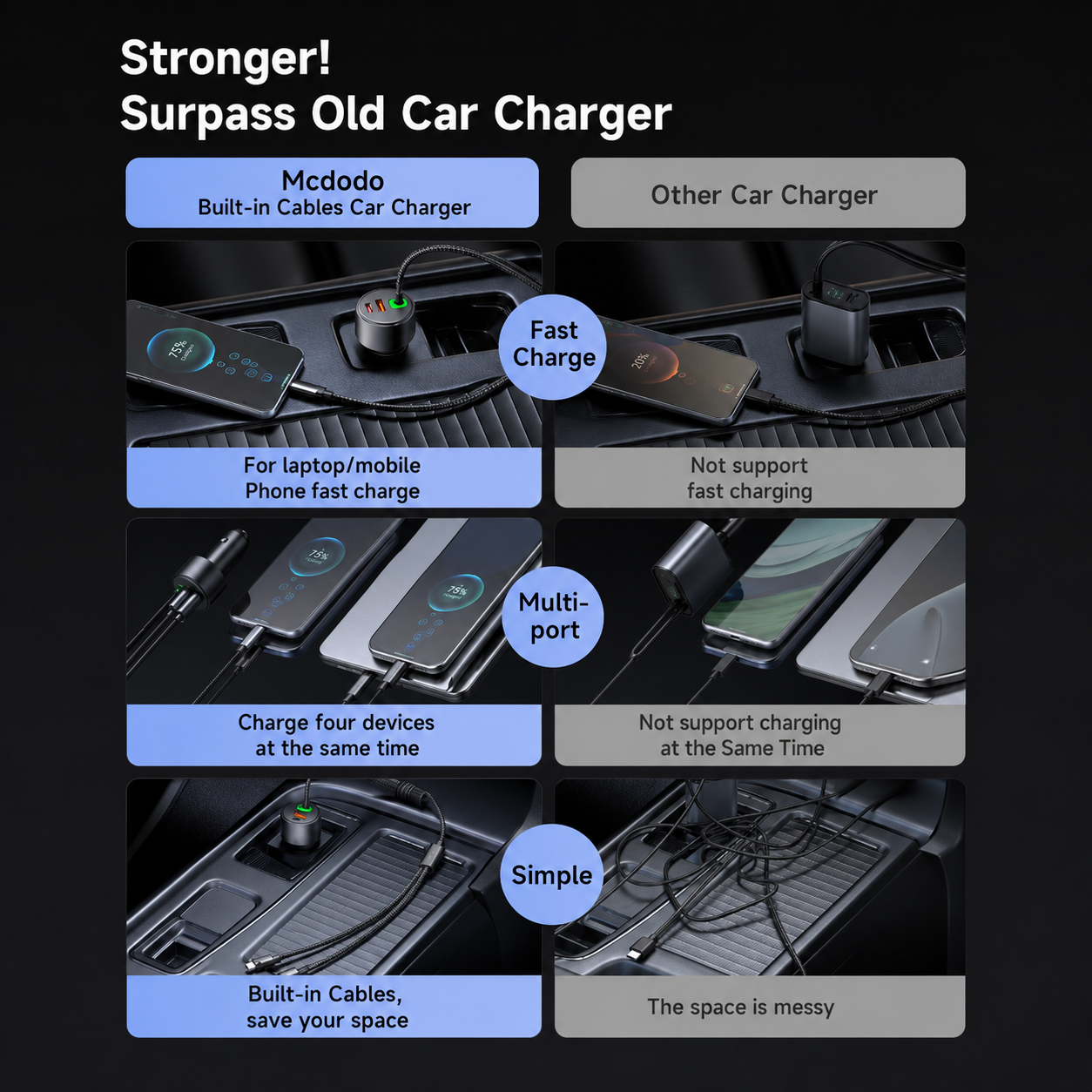 Mcdodo 120W 1C+1A Car Charger with USB-C and Lighting retractable cables