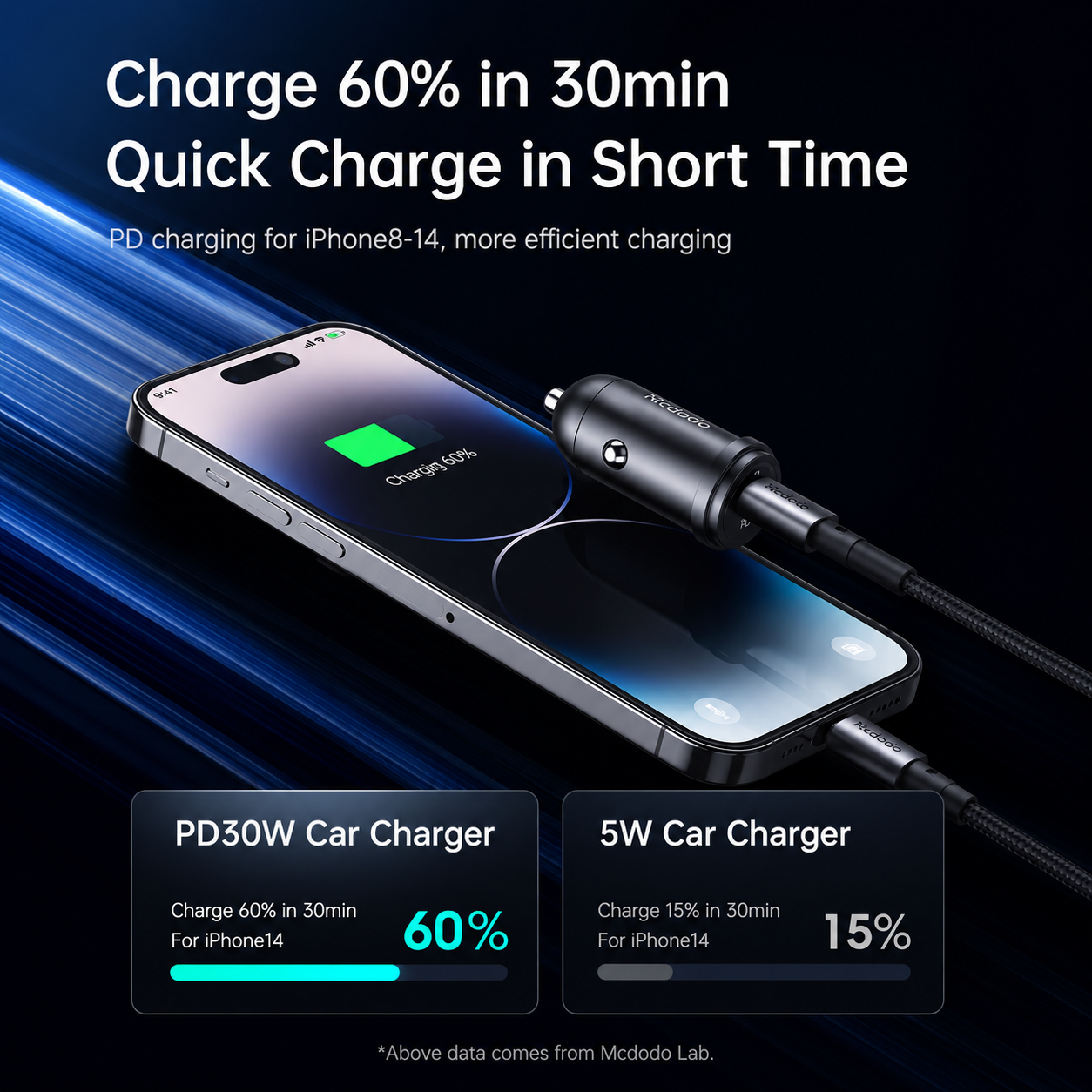 Mcdodo 30W 1C PD Fast Car Charger