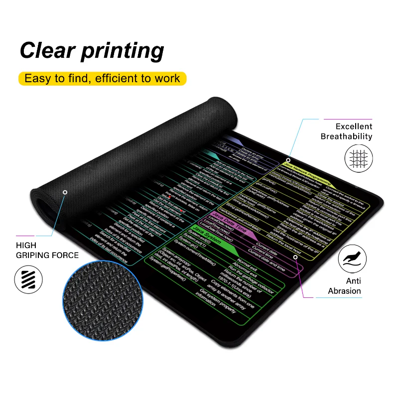 Java Cheatsheet Desk Mat and Gaming Mouse Pad