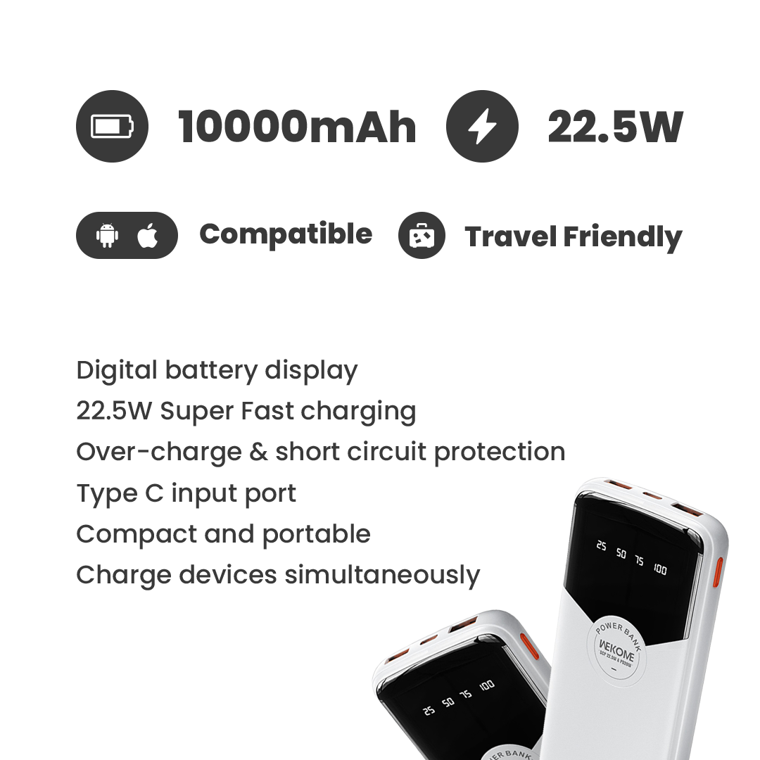 Wekome® Charge Wave 22.5W Super Fast Charging High Capacity Battery Power Bank - 10000 mAh