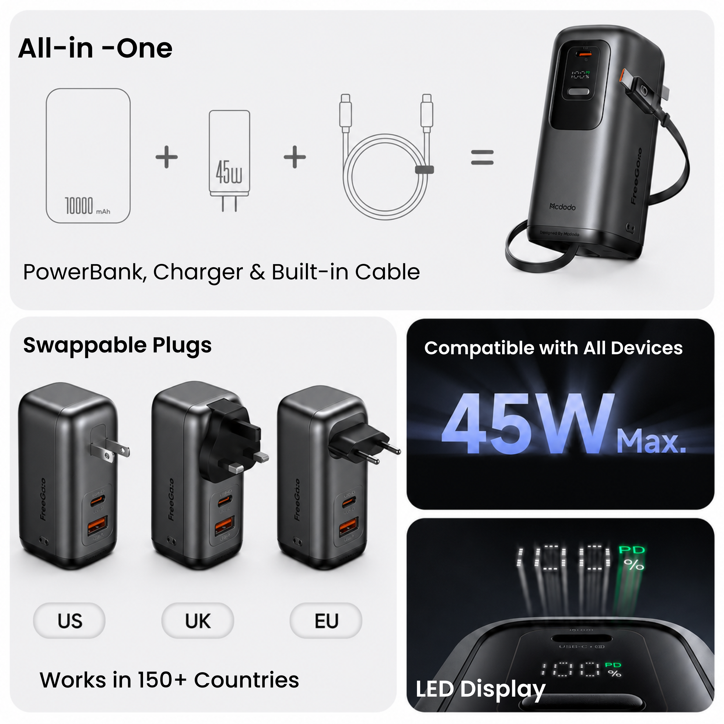 Mcdodo 45W 3-in-1 LED Display 10000 Mah Power Bank with built in International Charger & Retractable Cable